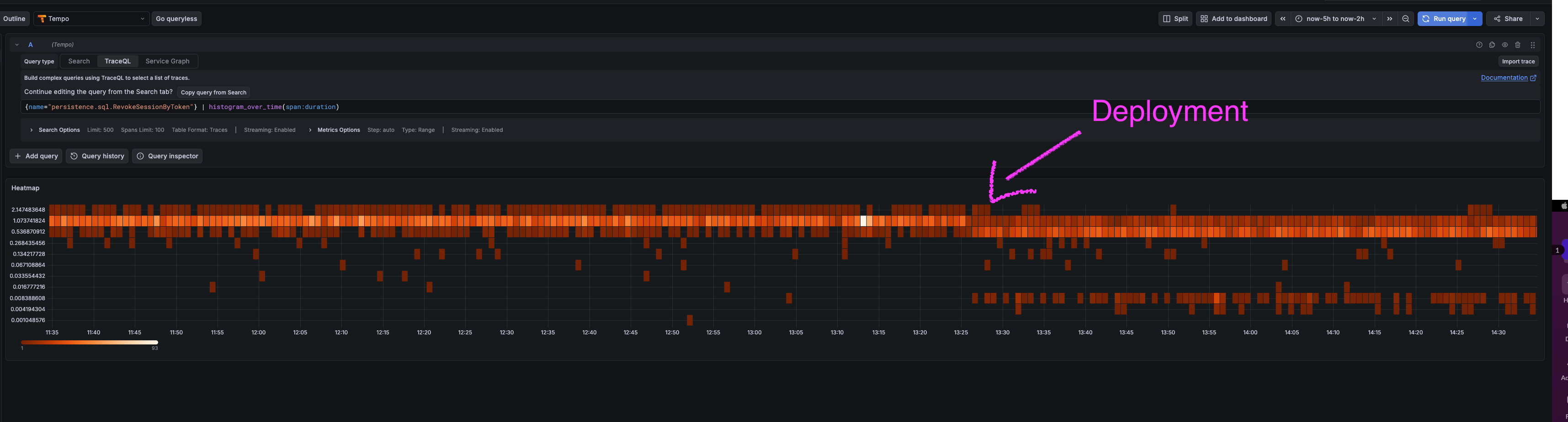 Latencies
