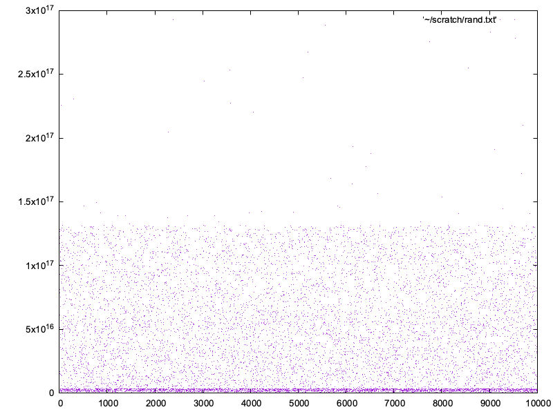 10 thousand random values with Math.random().toString(36)