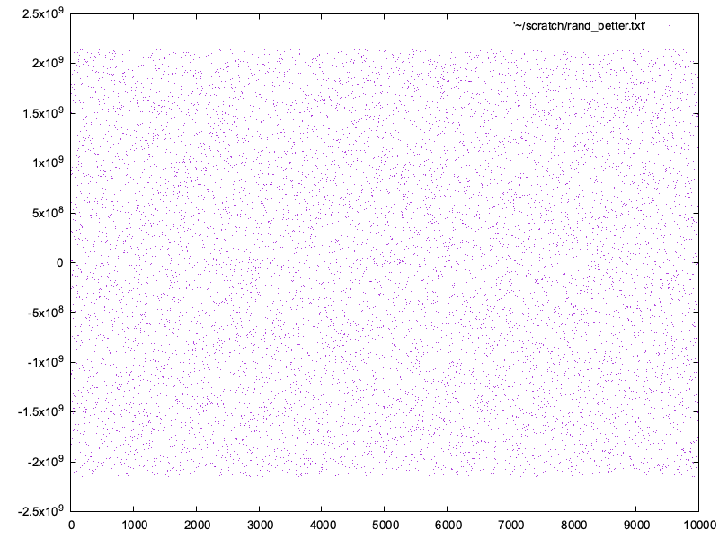 10 thousand random values with crypto